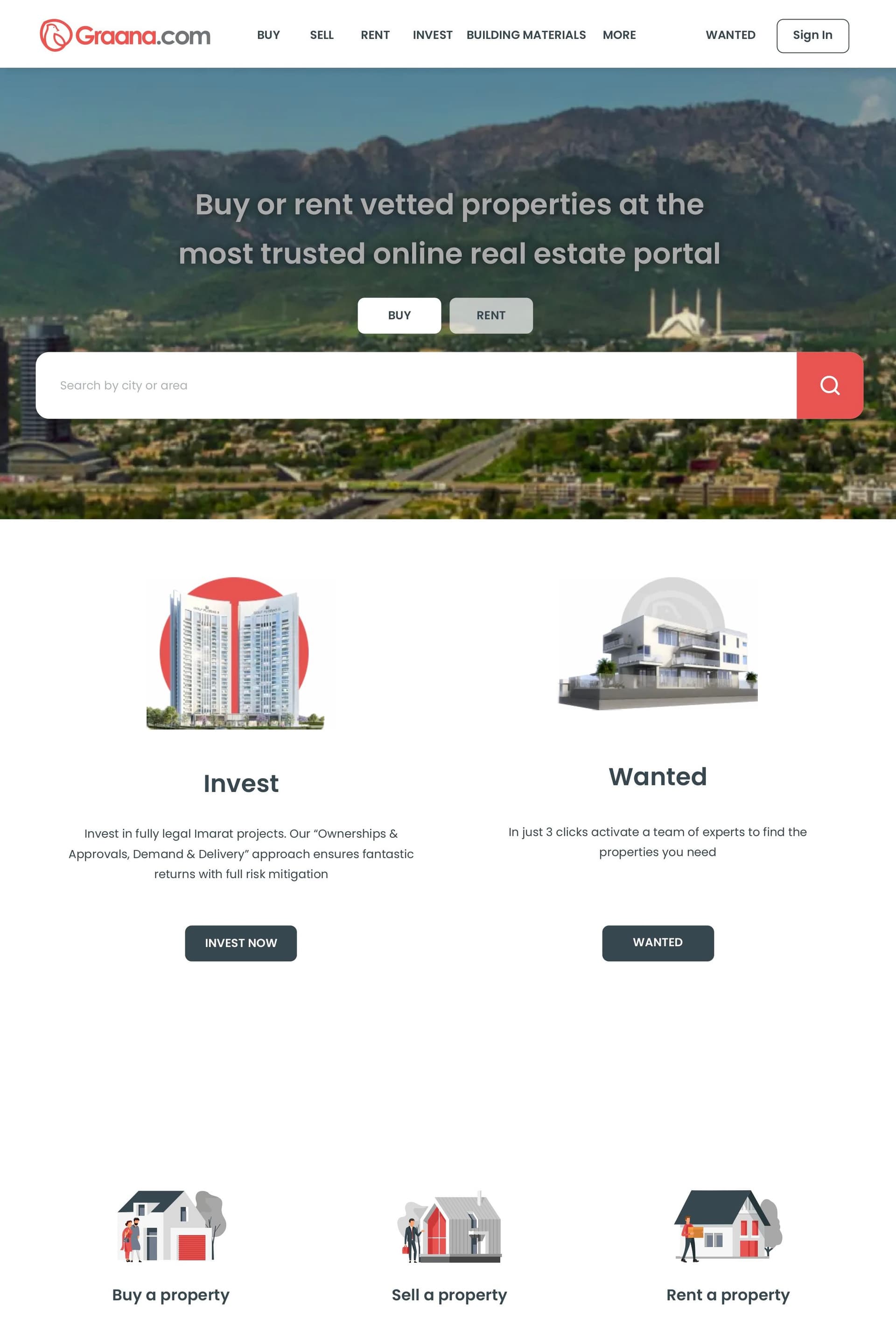 Graana.com Project Graana.com Project